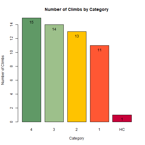 giro-catclimbs